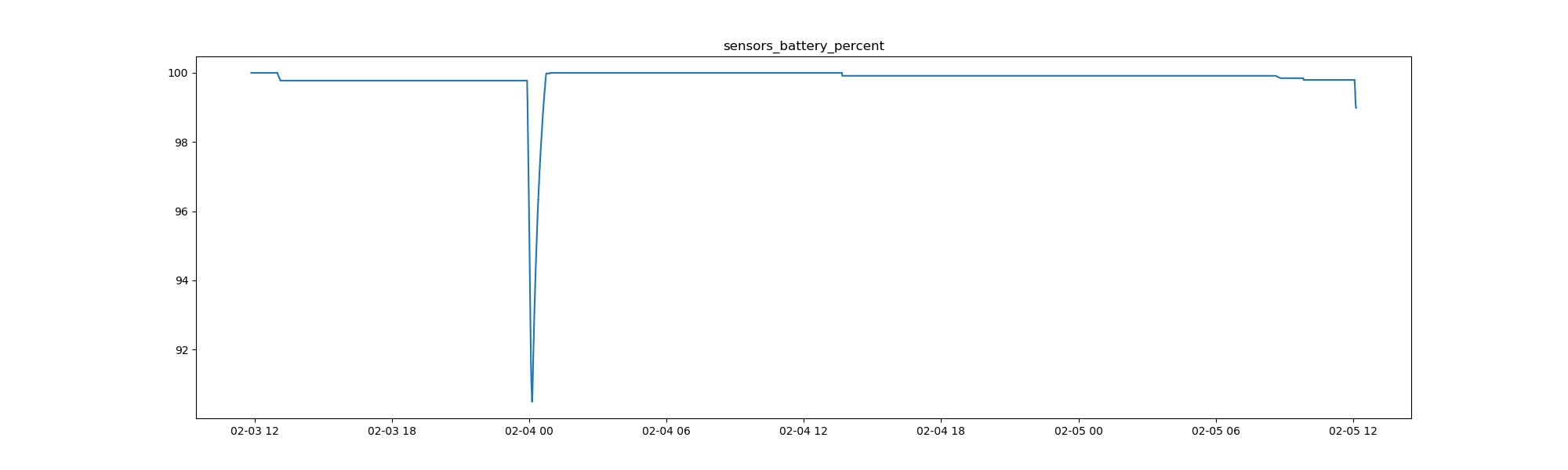 results-sensors_battery_percent.png